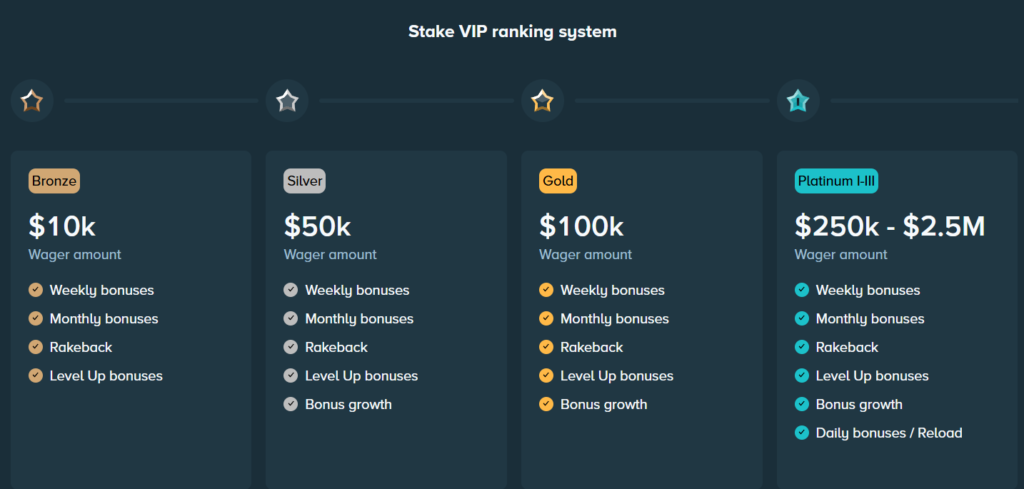 VIP and Loyalty Rewards